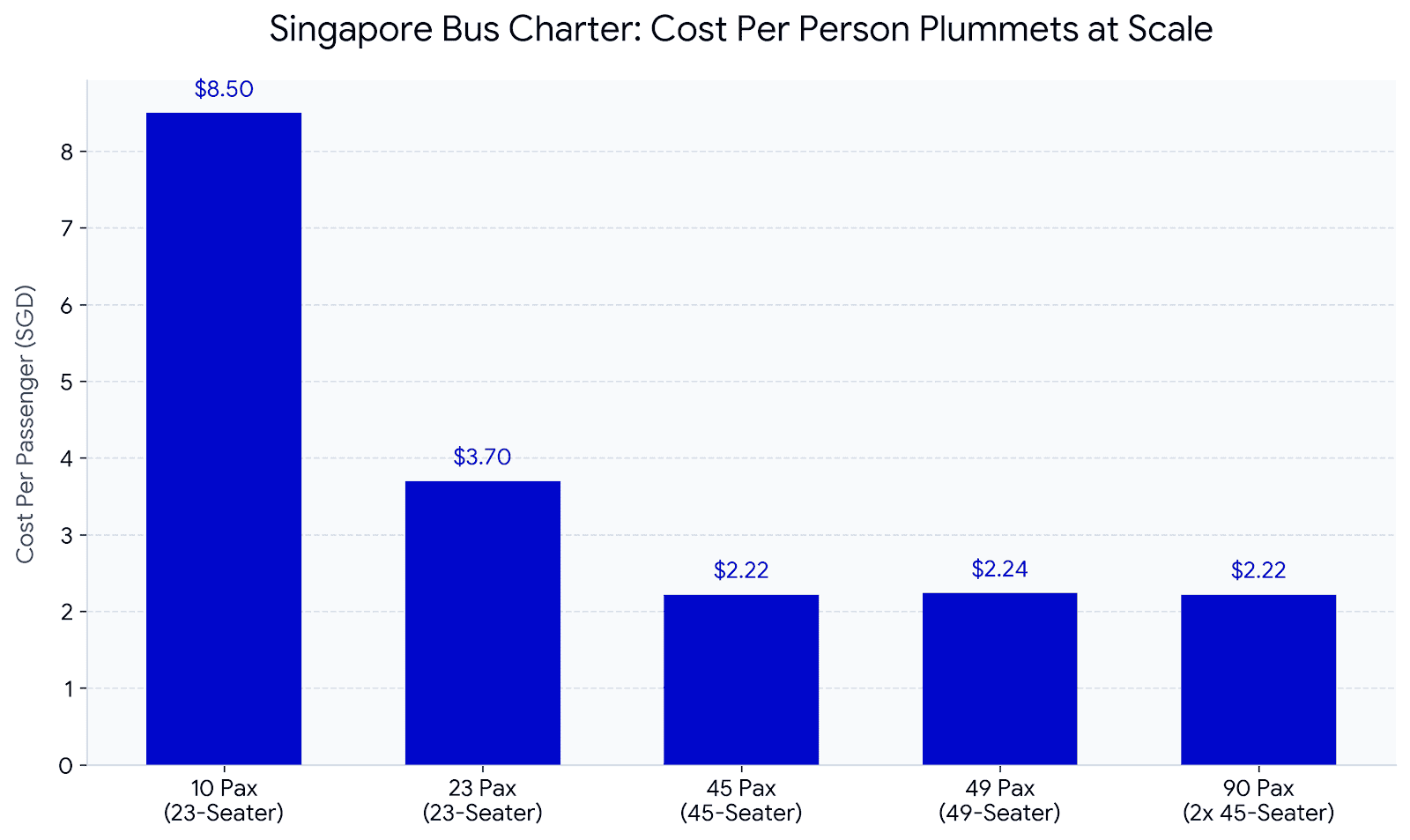 singapore bus charter cost per person plummets at scale